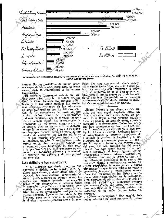 BLANCO Y NEGRO MADRID 02-12-1934 página 165