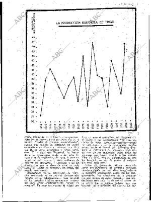 BLANCO Y NEGRO MADRID 02-12-1934 página 171
