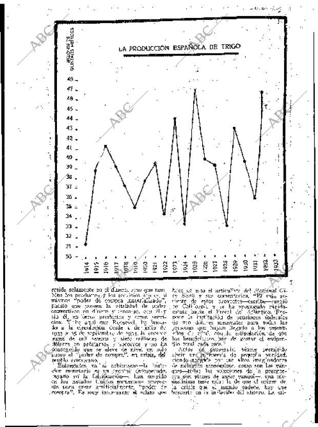 BLANCO Y NEGRO MADRID 02-12-1934 página 171