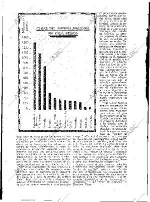 BLANCO Y NEGRO MADRID 02-12-1934 página 174