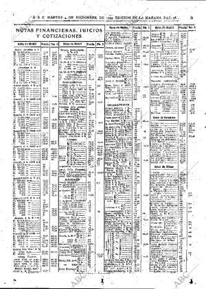 ABC MADRID 04-12-1934 página 38