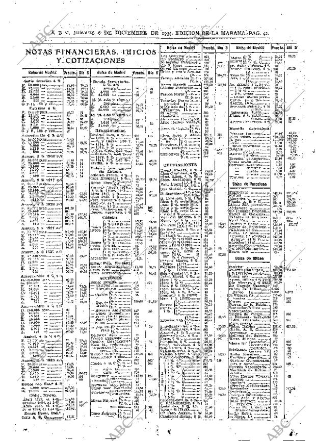 ABC MADRID 06-12-1934 página 42