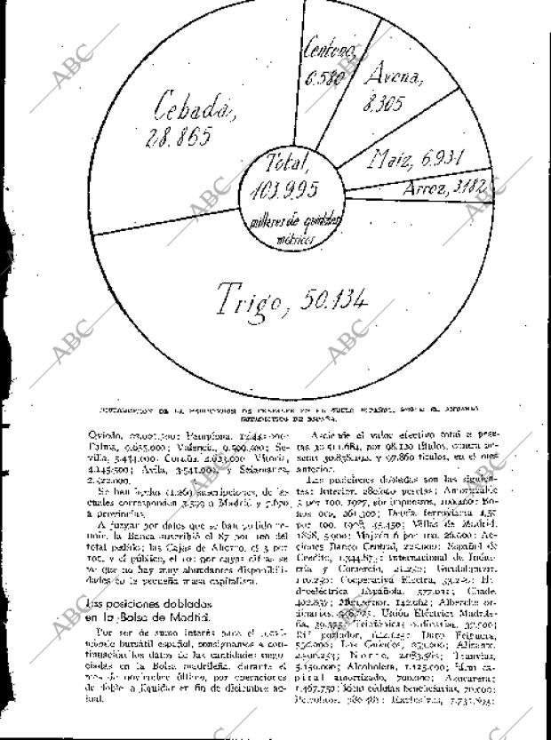 BLANCO Y NEGRO MADRID 09-12-1934 página 171