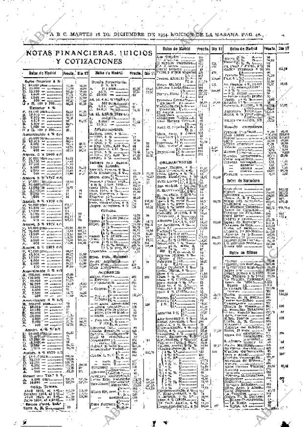 ABC MADRID 18-12-1934 página 40