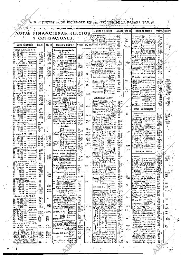 ABC MADRID 20-12-1934 página 46