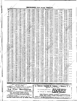 ABC SEVILLA 23-12-1934 página 48