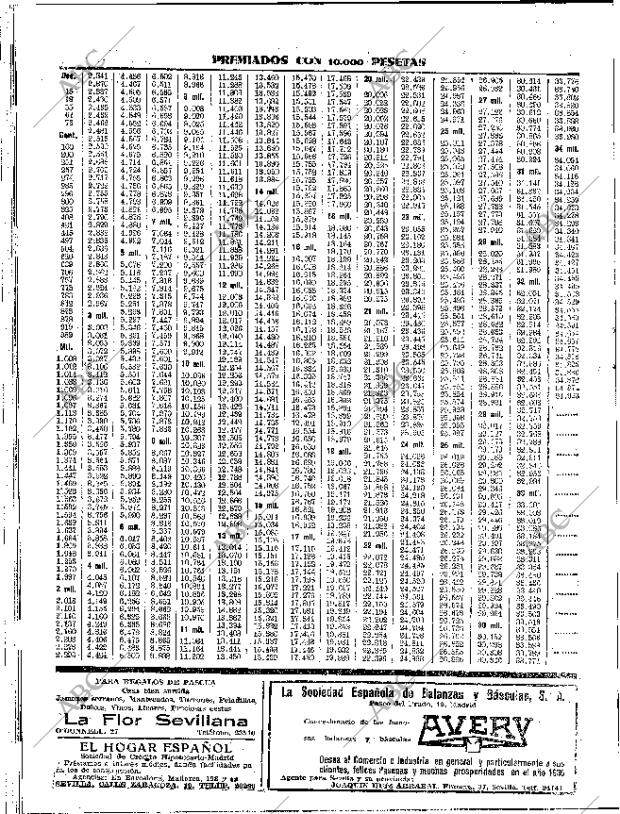 ABC SEVILLA 23-12-1934 página 48