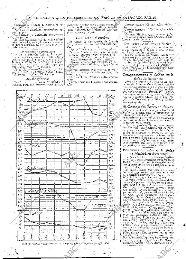 ABC MADRID 29-12-1934 página 46