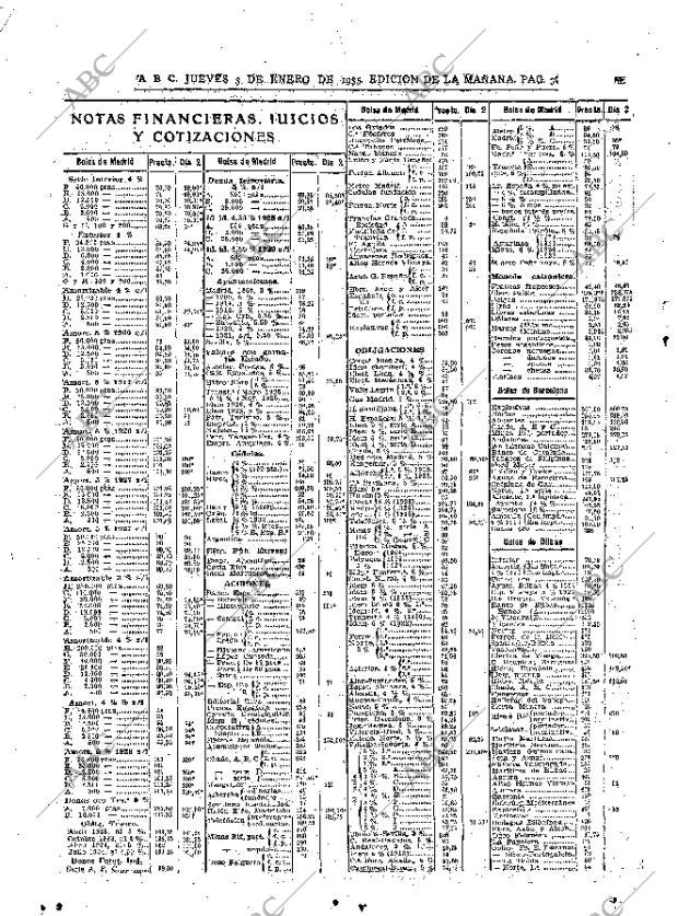 ABC MADRID 03-01-1935 página 36