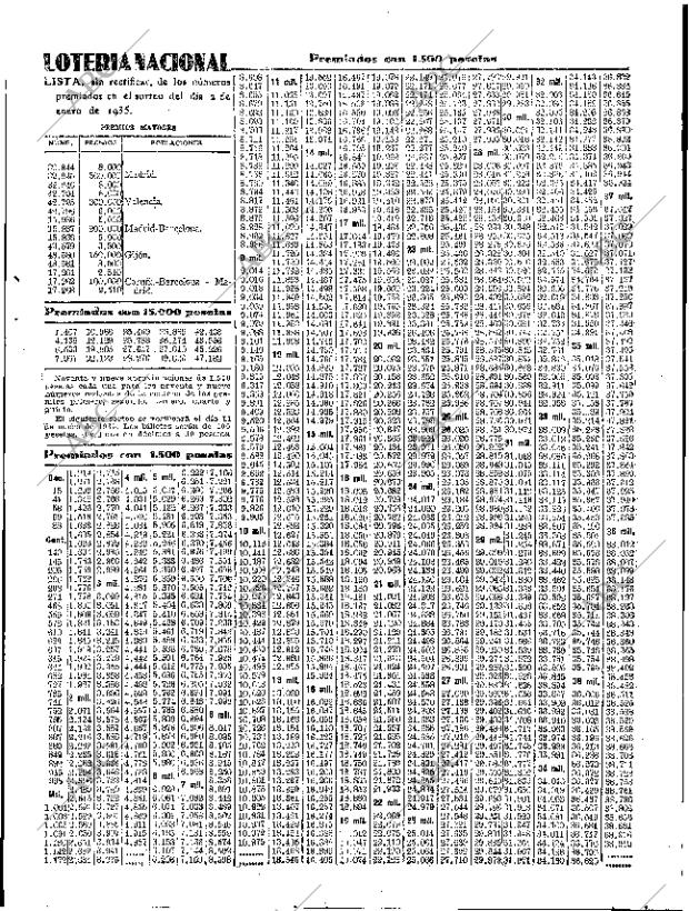 ABC SEVILLA 03-01-1935 página 37