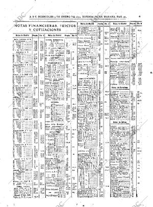 ABC MADRID 09-01-1935 página 40