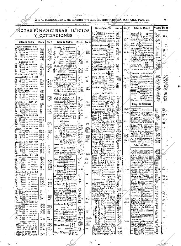 ABC MADRID 09-01-1935 página 40