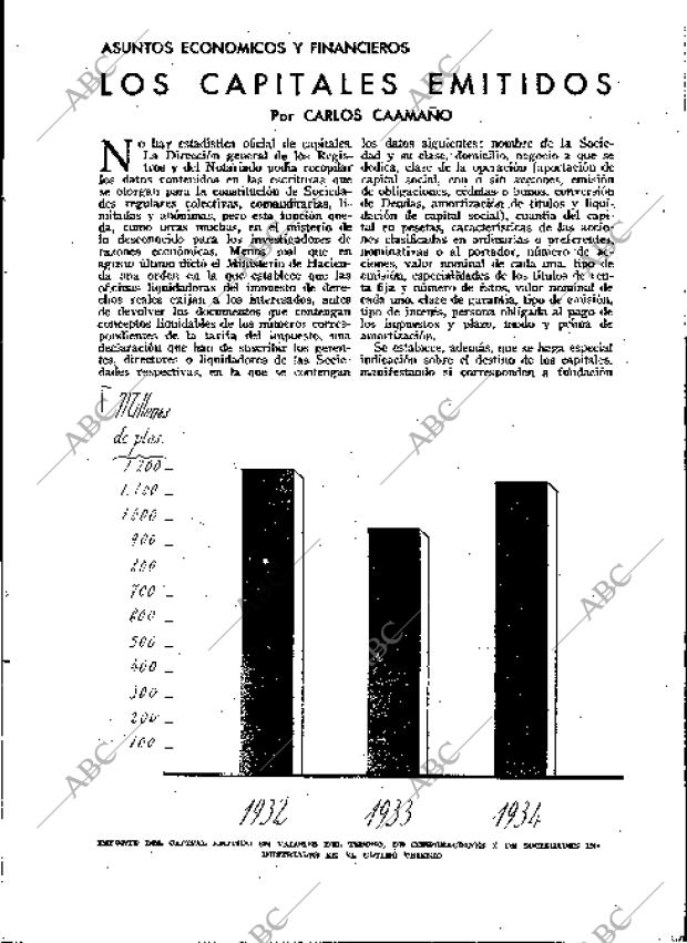 BLANCO Y NEGRO MADRID 20-01-1935 página 163