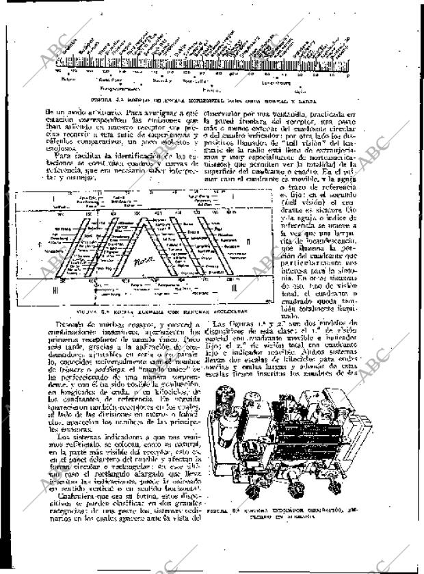 BLANCO Y NEGRO MADRID 03-02-1935 página 140