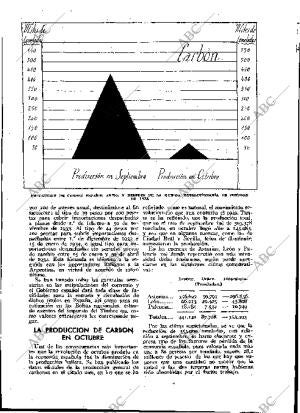 BLANCO Y NEGRO MADRID 03-02-1935 página 164