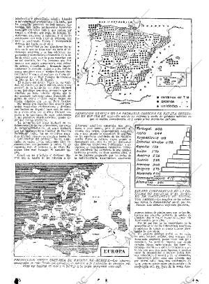 ABC MADRID 08-02-1935 página 15
