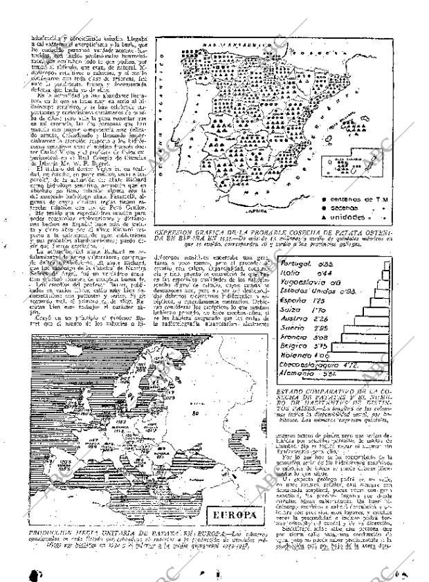 ABC MADRID 08-02-1935 página 15