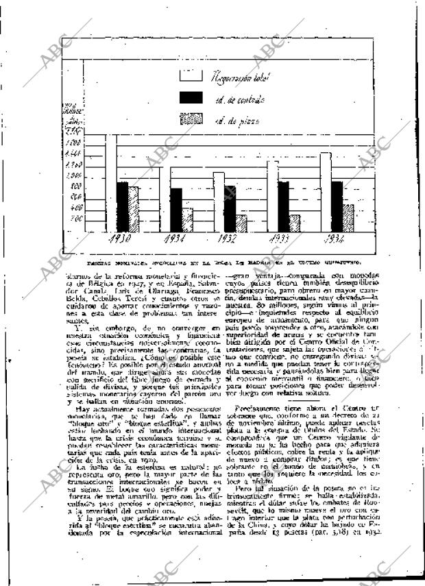 BLANCO Y NEGRO MADRID 24-02-1935 página 214