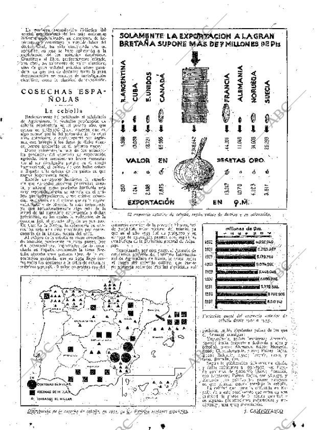 ABC MADRID 01-03-1935 página 15