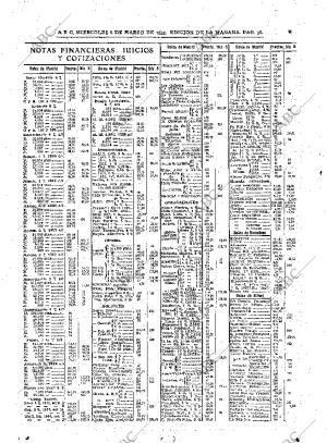 ABC MADRID 06-03-1935 página 38