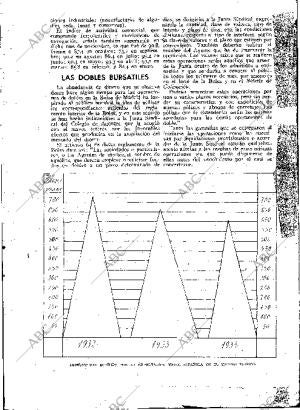 BLANCO Y NEGRO MADRID 10-03-1935 página 157