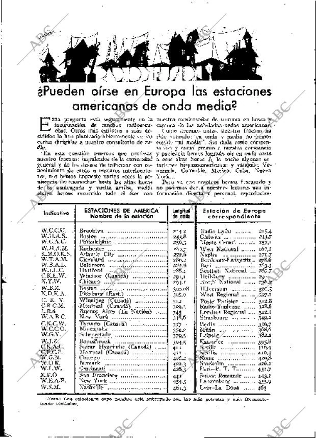 BLANCO Y NEGRO MADRID 17-03-1935 página 146