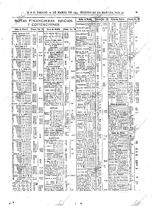 ABC MADRID 30-03-1935 página 42