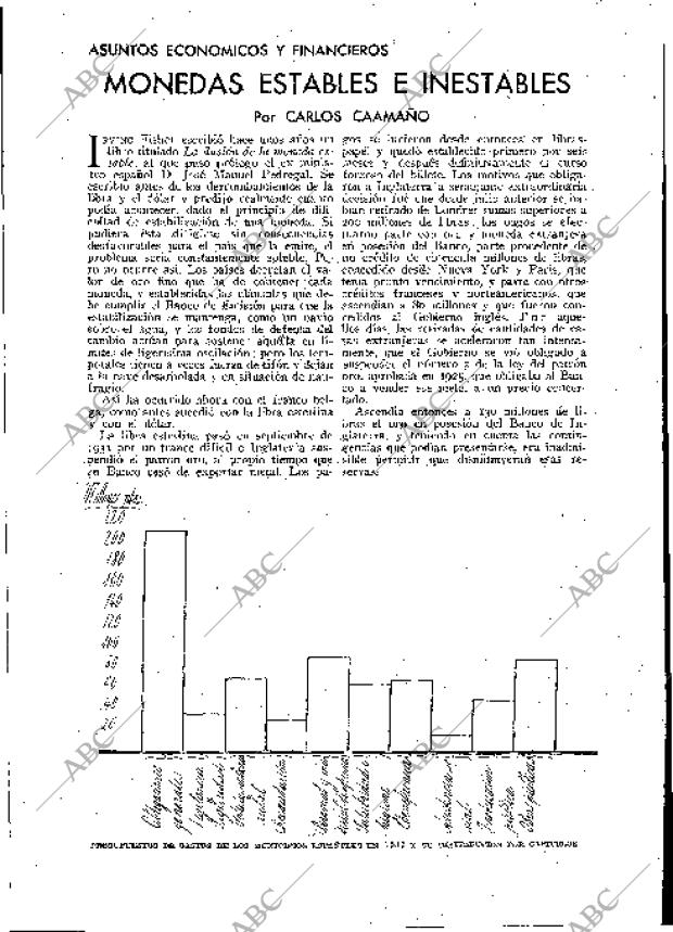 BLANCO Y NEGRO MADRID 07-04-1935 página 143