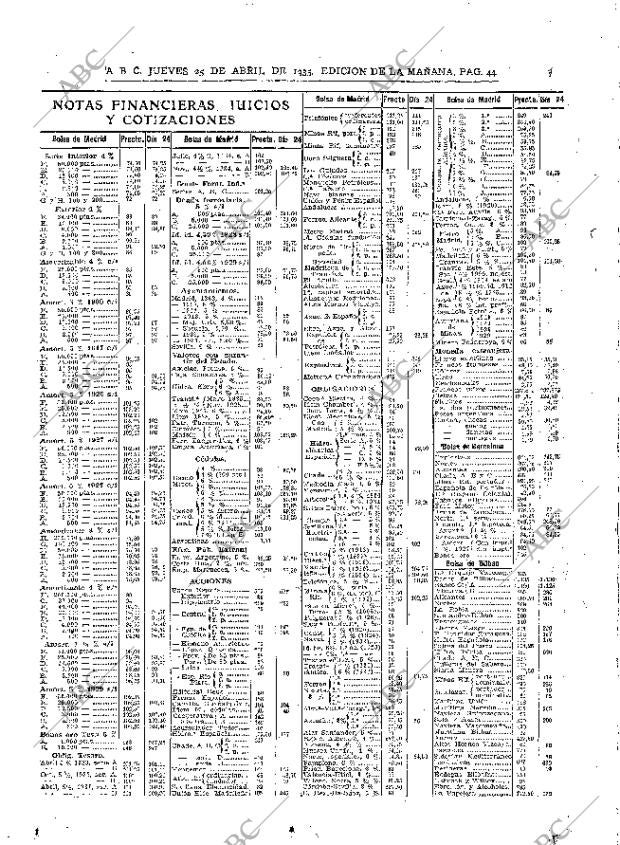 ABC MADRID 25-04-1935 página 44