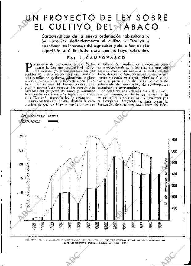 BLANCO Y NEGRO MADRID 28-04-1935 página 155