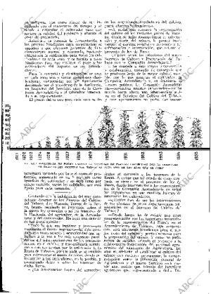 BLANCO Y NEGRO MADRID 28-04-1935 página 156