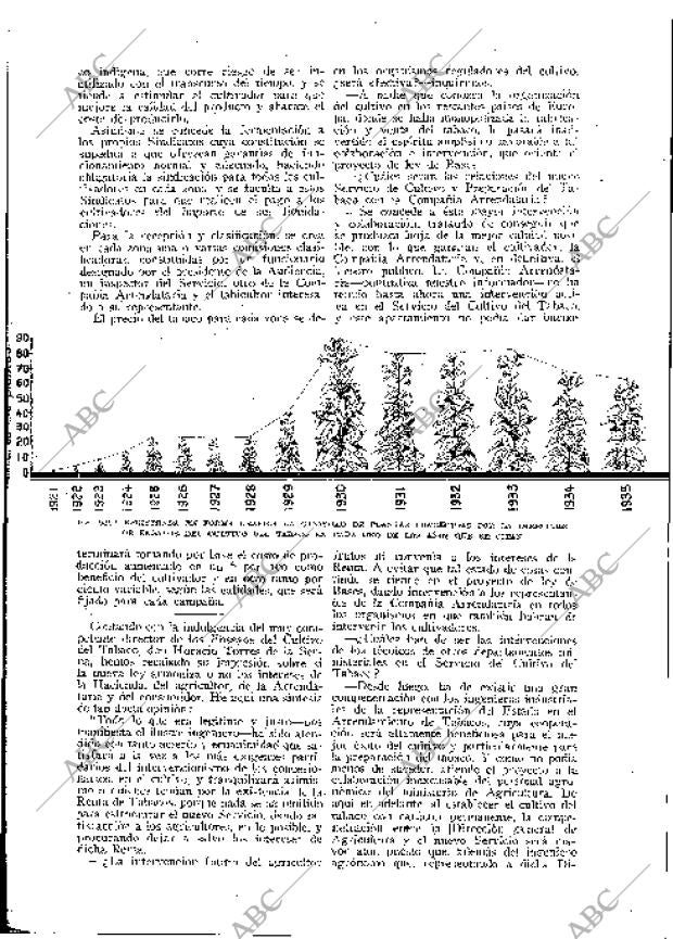 BLANCO Y NEGRO MADRID 28-04-1935 página 156