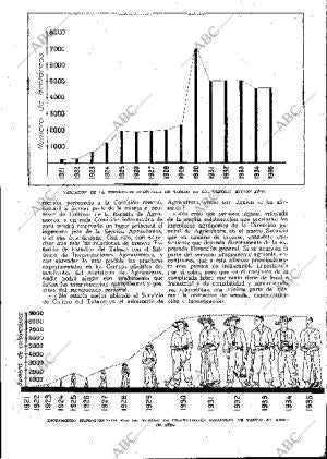 BLANCO Y NEGRO MADRID 28-04-1935 página 157