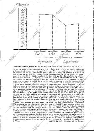BLANCO Y NEGRO MADRID 28-04-1935 página 161