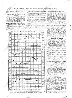 ABC MADRID 04-05-1935 página 46