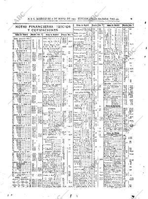 ABC MADRID 08-05-1935 página 40