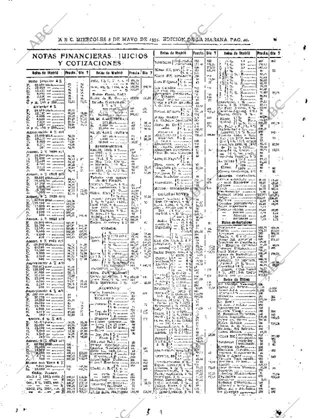 ABC MADRID 08-05-1935 página 40