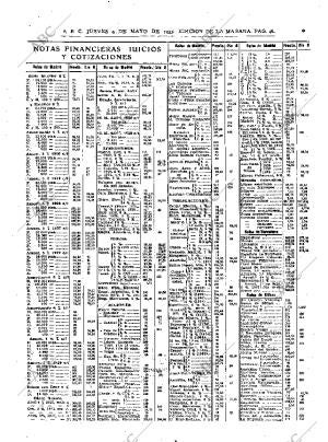 ABC MADRID 09-05-1935 página 46