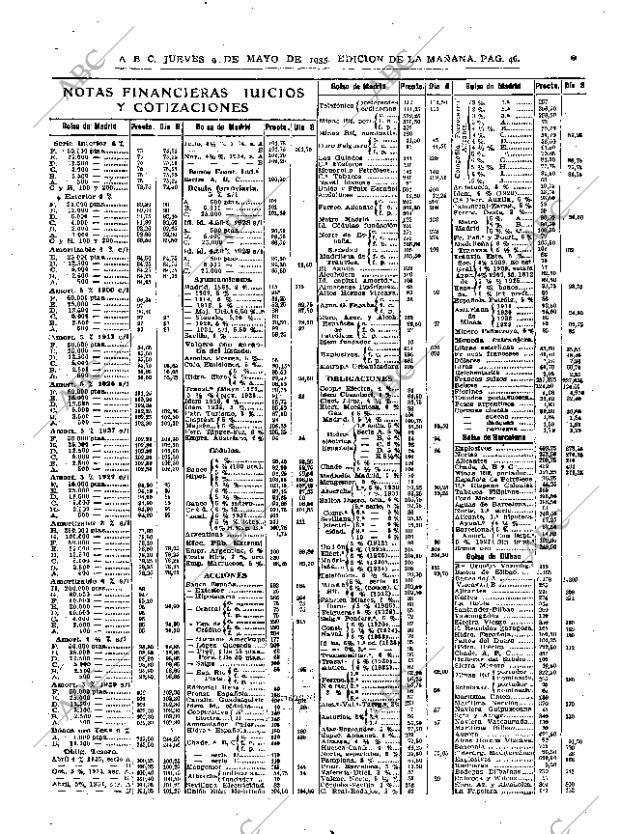 ABC MADRID 09-05-1935 página 46