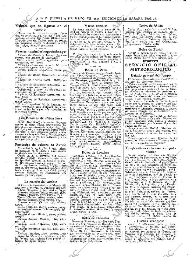 ABC MADRID 09-05-1935 página 48