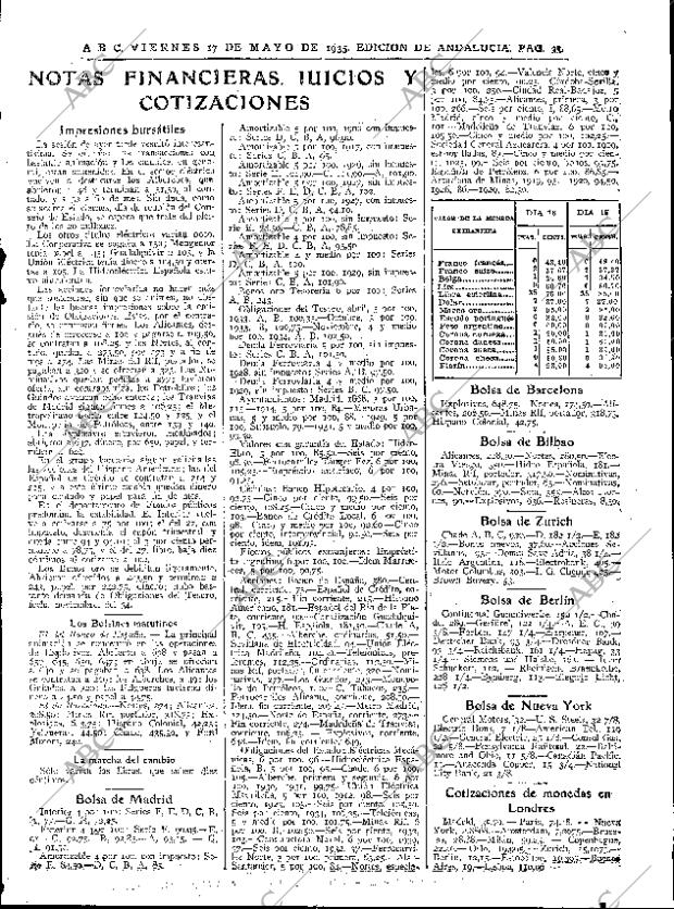 ABC SEVILLA 17-05-1935 página 35