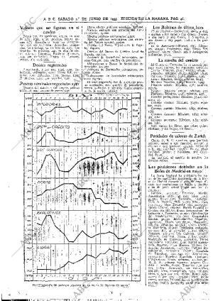 ABC MADRID 01-06-1935 página 46