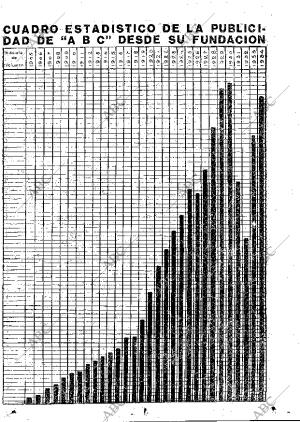 ABC MADRID 02-06-1935 página 81