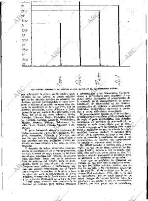 BLANCO Y NEGRO MADRID 02-06-1935 página 165