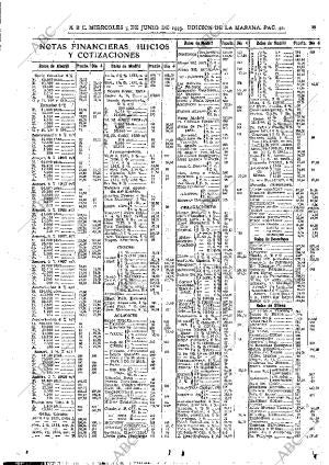 ABC MADRID 05-06-1935 página 42