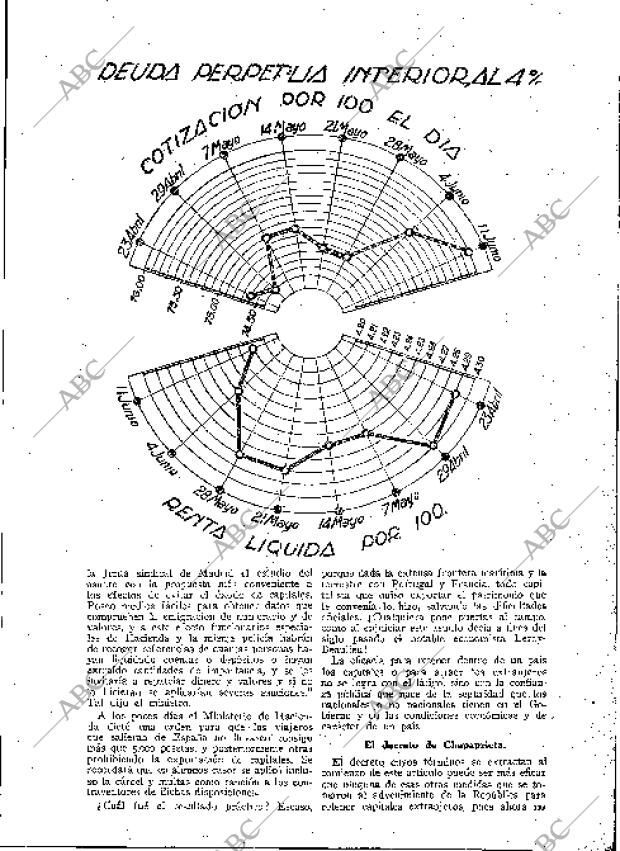 BLANCO Y NEGRO MADRID 23-06-1935 página 181