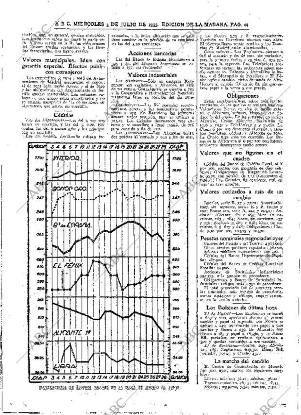 ABC MADRID 03-07-1935 página 44