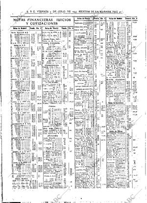 ABC MADRID 05-07-1935 página 42