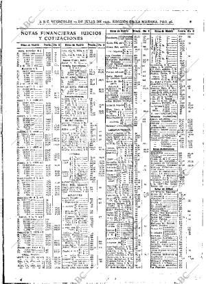 ABC MADRID 10-07-1935 página 46