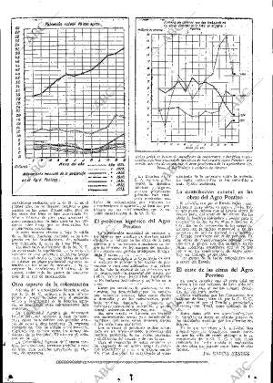 ABC MADRID 12-07-1935 página 15